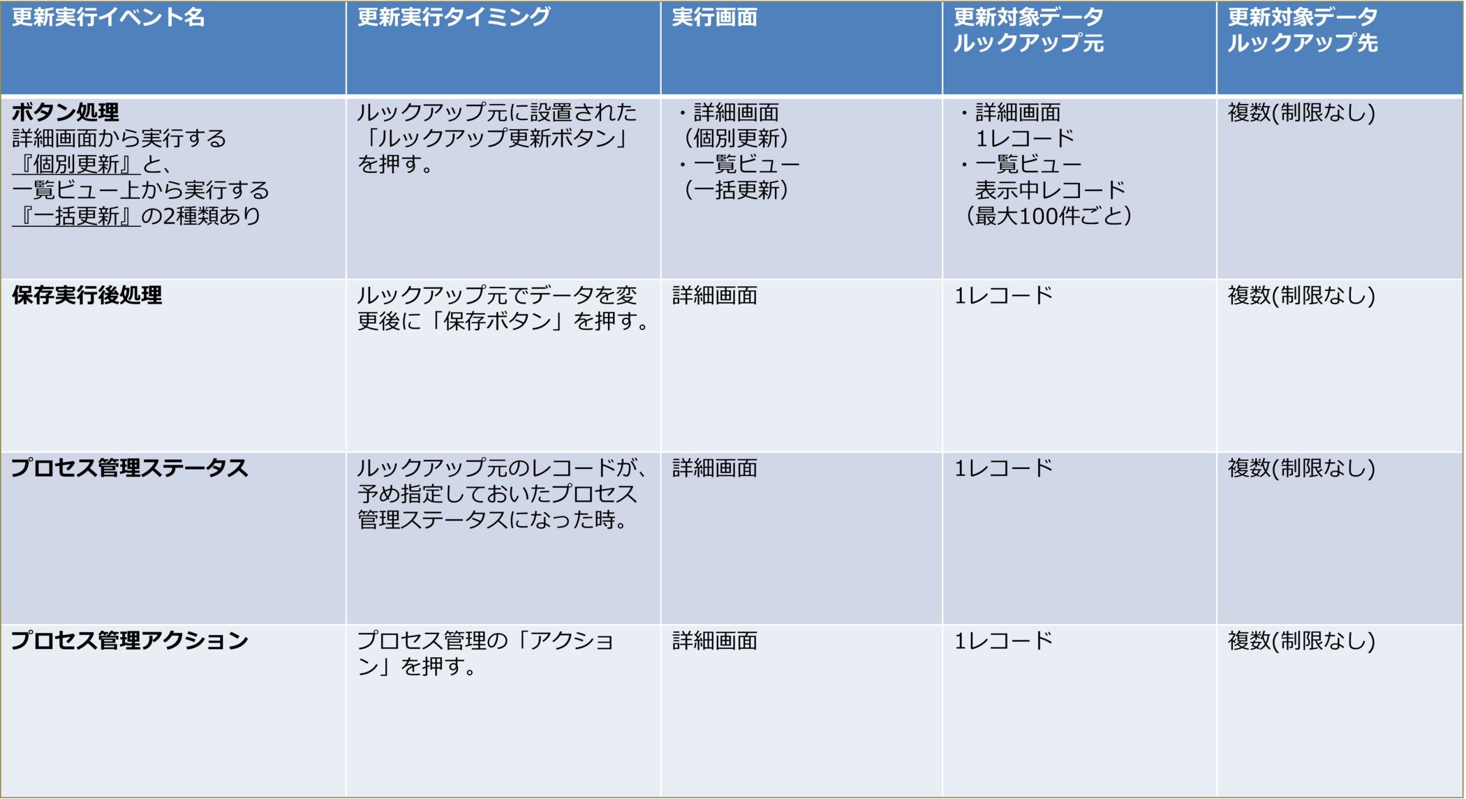 lookup3(2).png
