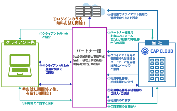 img_flow.png