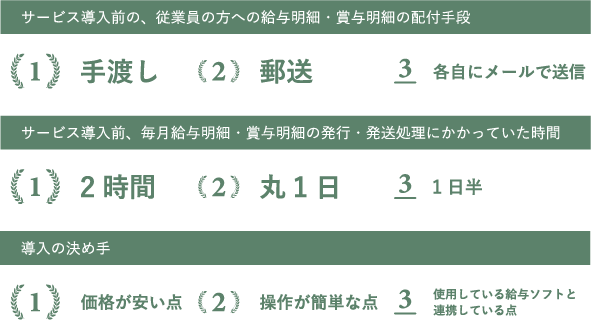 ユーザーアンケート 給与明細をwebで電子化するなら Focus U 給与明細