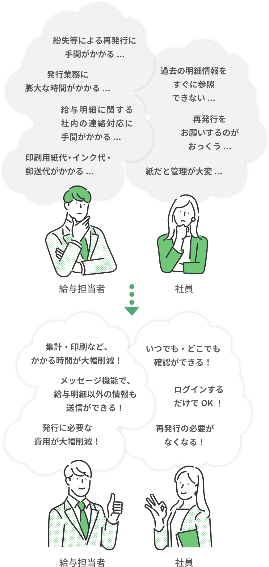 紙の給与明細の様々な課題をDX化で解決